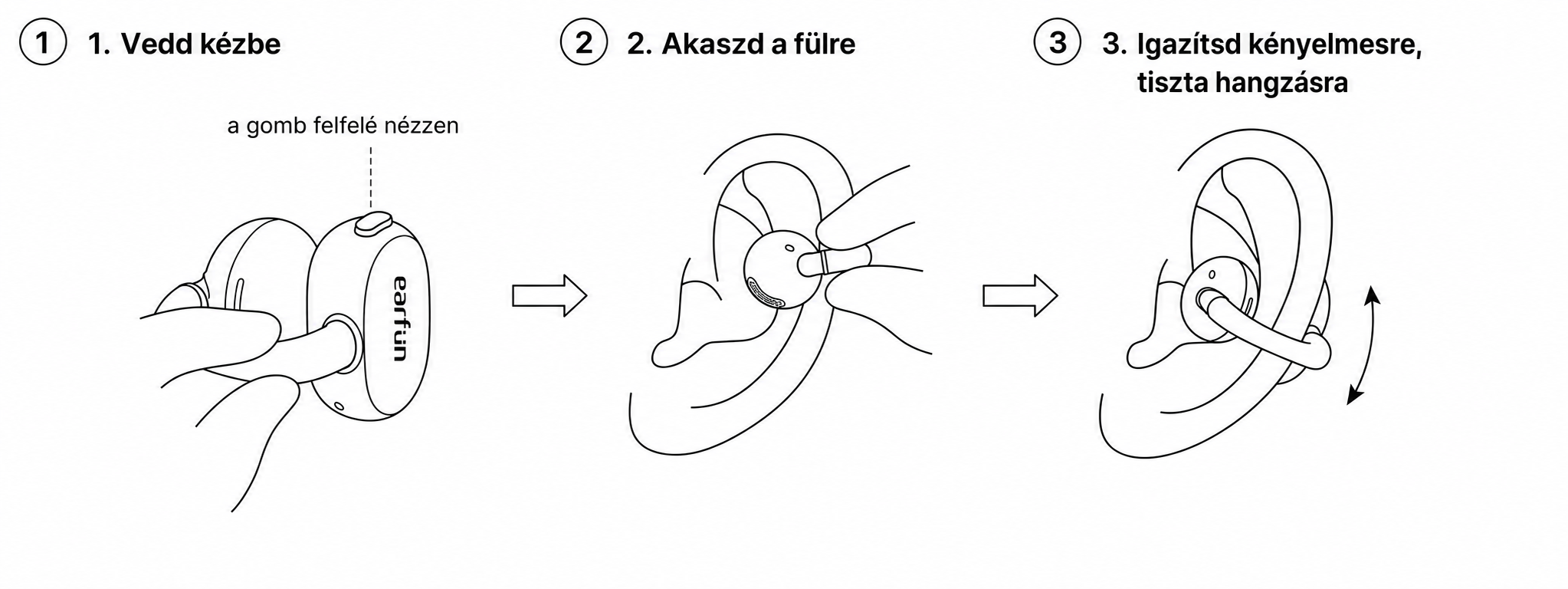 A fülhallgató helyes felhelyezése