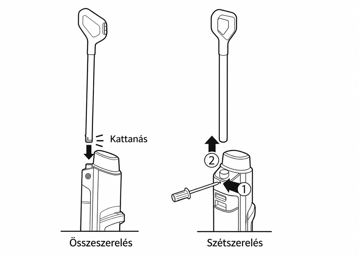 A nyél be- és kiszerelése
